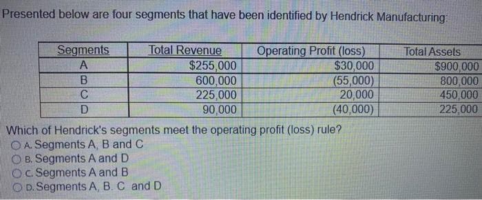 Presented below are four segments that have been identified by Hendrick Manufacturing:
Segments
A
B
C
D
Total Revenue
$255,000
600,000
225,000
90,000
Operating Profit (loss)
$30,000
(55,000)
20,000
(40,000)
Which of Hendrick's segments meet the operating profit (loss) rule?
OA. Segments A, B and C
B. Segments A and D
OC. Segments A and B
D. Segments A, B. C and D
Total Assets
$900,000
800,000
450,000
225,000