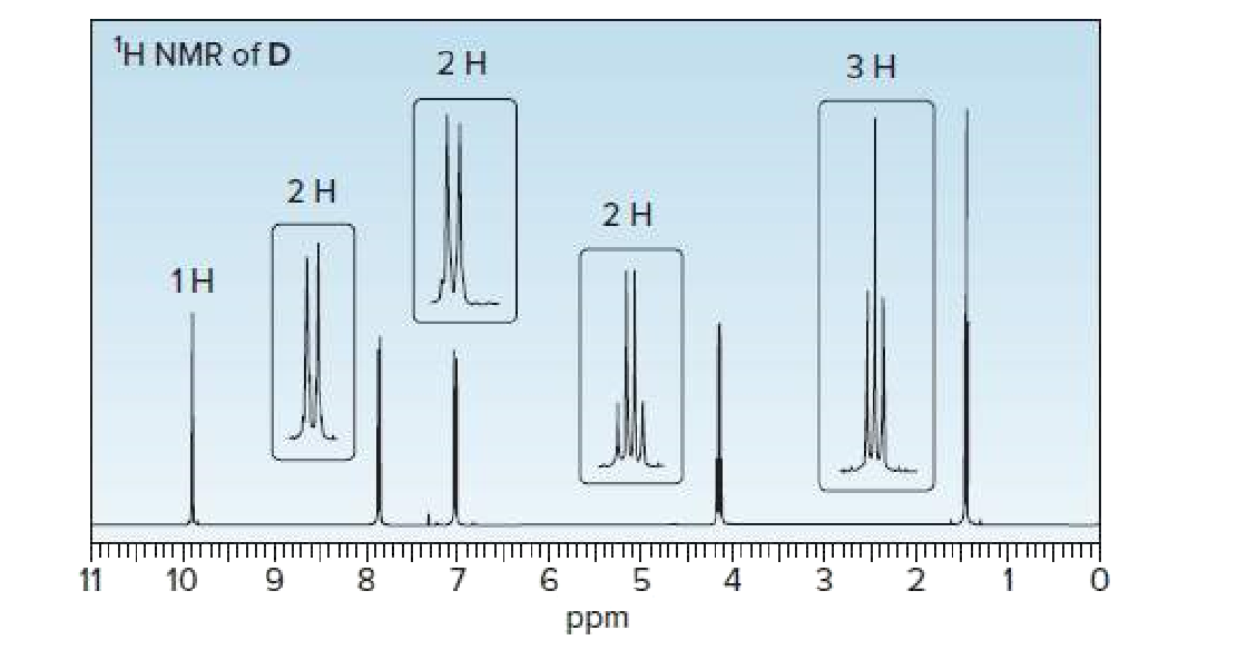 H NMR of D
2H
ЗН
2H
2 H
1H
11
10
6.
ppm
