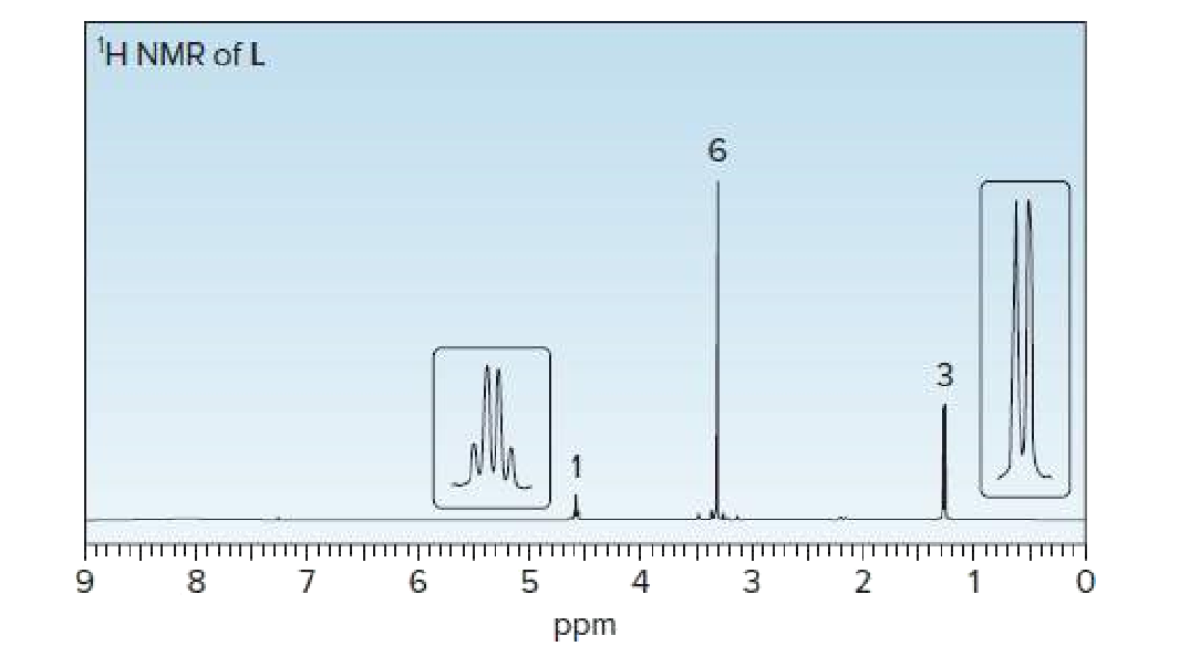 H NMR of L
6.
4
3 2 1
ppm
