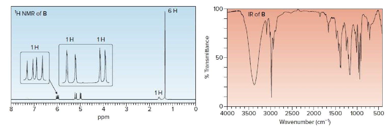 100
H NMR of B
IR of B
1H
1Н
50
1H
Γ Π μ α ααΓ
Να
1
0-
4
4000
3500
3000
2500
2000
1500
1000
500
ppm
Wavenumber (cm)
% Transmittance
