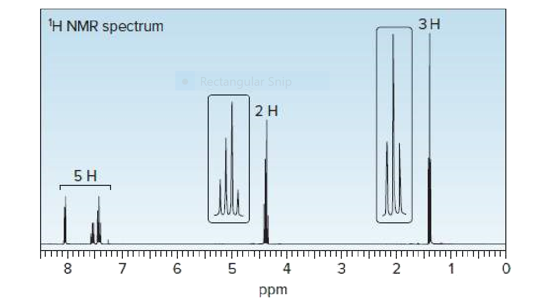 H NMR spectrum
Rectangular Snip
2H
5H
4
2
ppm
3.
