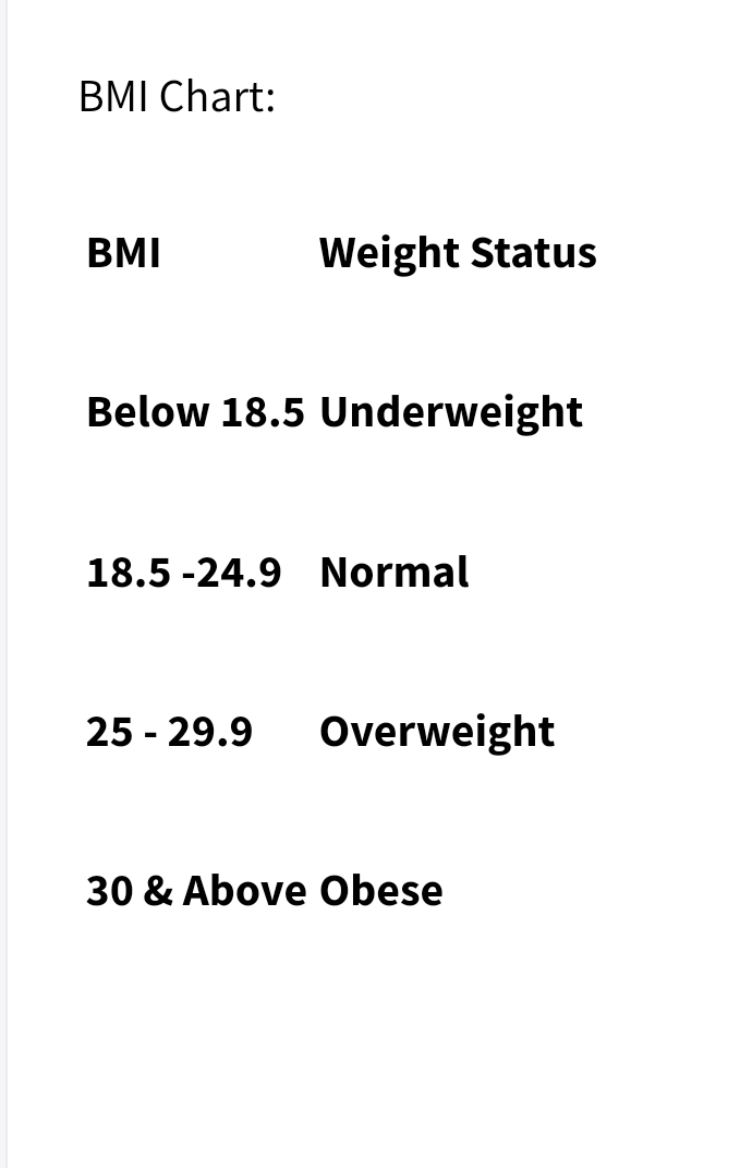 BMI Chart:
BMI
Weight Status
Below 18.5 Underweight
18.5 -24.9 Normal
25 - 29.9
Overweight
30 & Above Obese
