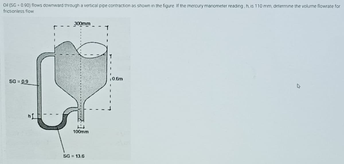 Oil (SG = 0.90) flows downward through a vertical pipe contraction as shown in the figure If the mercury manometer reading , h, is 110 mm, determine the volume flowrate for
frictionless flow.
%3D
300mm
10.6m
SG = 0,9
3D
100mm
SG = 13.6
