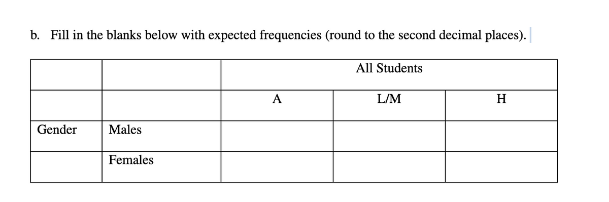 b. Fill in the blanks below with expected frequencies (round to the second decimal places). |
Gender
Males
Females
All Students
L/M
H