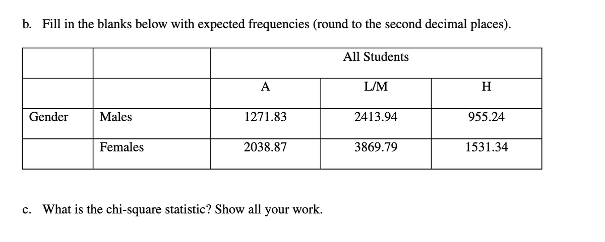 b. Fill in the blanks below with expected frequencies (round to the second decimal places).
Gender
Males
Females
A
1271.83
2038.87
c. What is the chi-square statistic? Show all your work.
All Students
L/M
2413.94
3869.79
H
955.24
1531.34