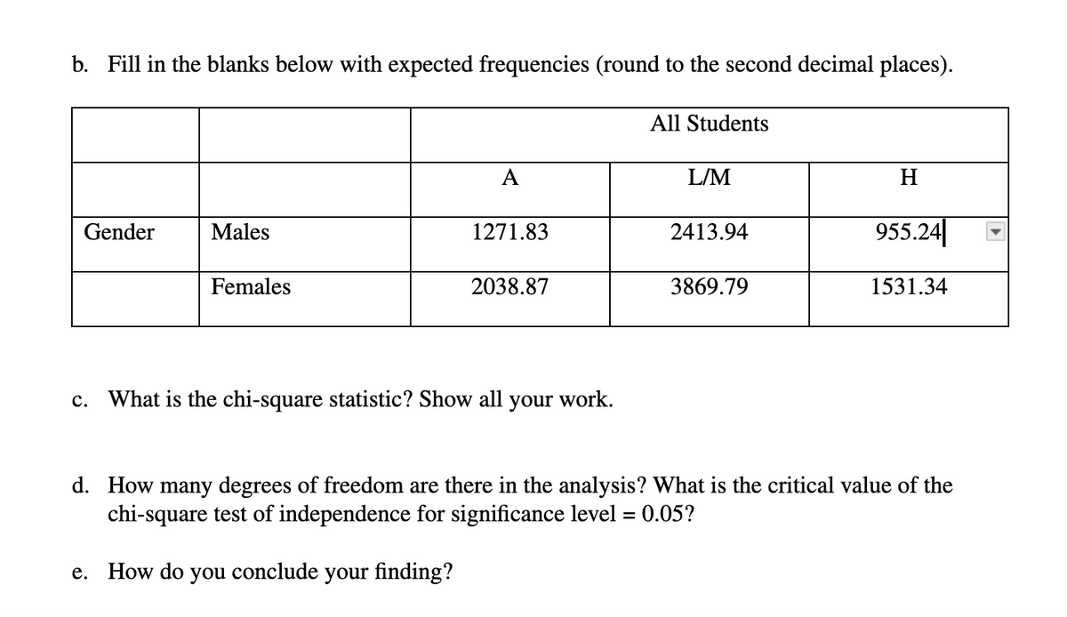 b. Fill in the blanks below with expected frequencies (round to the second decimal places).
Gender
Males
Females
e.
A
1271.83
2038.87
c. What is the chi-square statistic? Show all your work.
All Students
L/M
2413.94
3869.79
H
955.24
1531.34
d. How many degrees of freedom are there in the analysis? What is the critical value of the
chi-square test of independence for significance level = 0.05?
How do you conclude your finding?