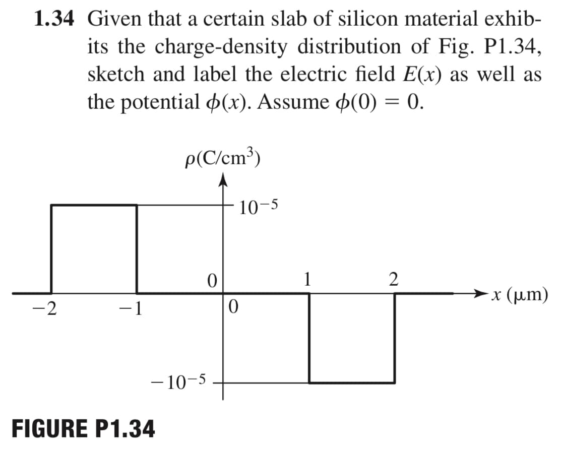 1.34 Given that a certain slab of silicon material exhib-
its the charge-density distribution of Fig. P1.34,
sketch and label the electric field E(x) as well as
the potential 4(x). Assume o(0) = 0.
p(C/cm³)
10-5
2
- x (µm)
-2
-1
- 10-5
FIGURE P1.34
