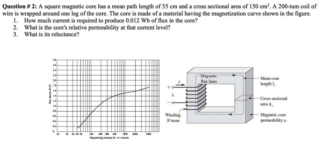 Question # 2: A square magnetic core has a mean path length of 55 cm and a cross sectional area of 150 cm?. A 200-tum coil of
wire is wrapped around one leg of the core. The core is made of a material having the magnetization curve shown in the figure.
1.
How much current is required to produce 0.012 Wb of flux in the core?
What is the core's relative permeability at that current level?
3. What is its reluctance?
2.
2.8
2.6
2.4
- Magnetic
2.2
----
2.0
E 1.8
Mean core
length l.
flux lines
1.6
1.4
Cross-sectional
1.2
area A.
1.0
0.8
Winding.
Magnetic core
permeability u
0.6
0.4
N tums
0.2
10
20 30 40 50
100
200 300 50
1000
2000
5000
Magnetizing intensity H, A turnsm
