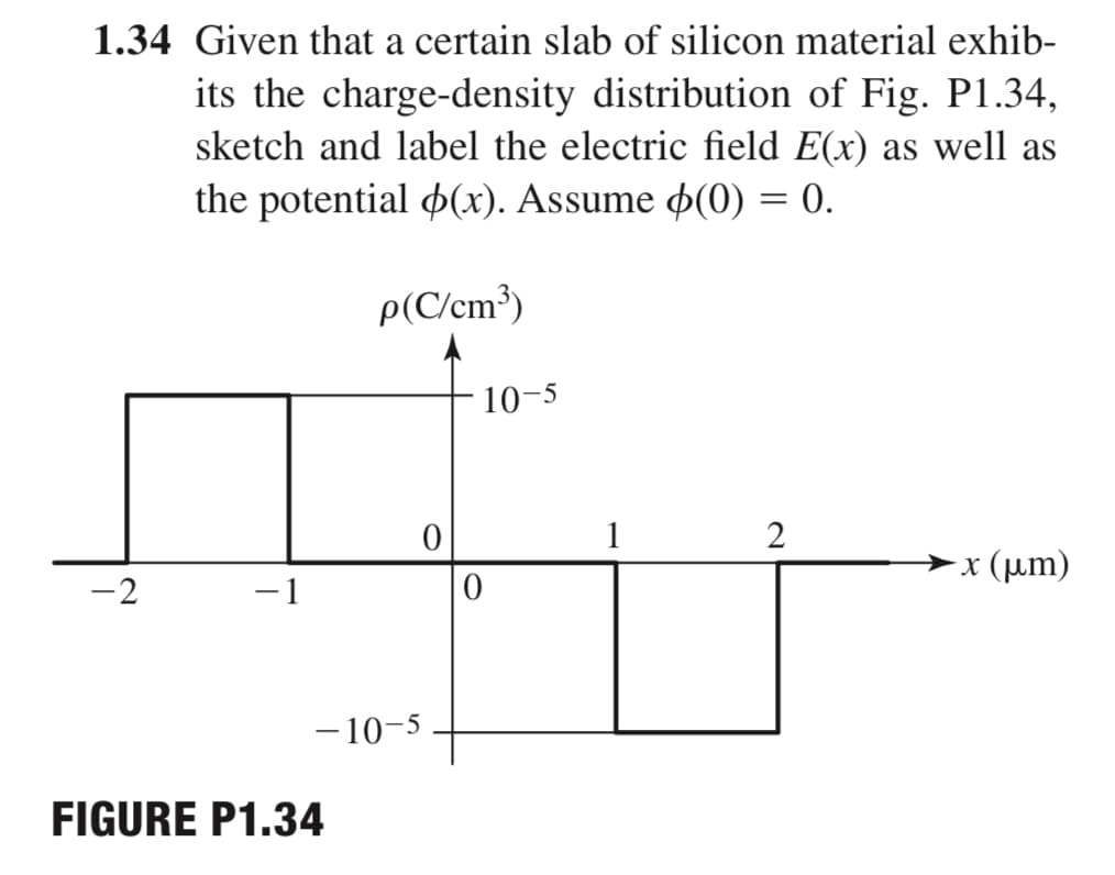 1.34 Given that a certain slab of silicon material exhib-
its the charge-density distribution of Fig. P1.34,
sketch and label the electric field E(x) as well as
the potential p(x). Assume ø(0) = 0.
p(C/cm³)
10-5
1
2
x (μm)
-2
- 1
-10-5
FIGURE P1.34
