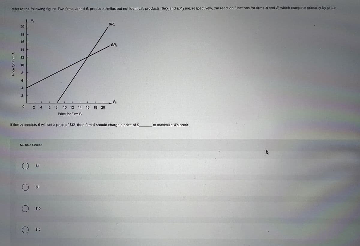 Refer to the following figure. Two firms, A and B, produce similar, but not identical, products. BRA and BRB are, respectively, the reaction functions for firms A and B, which compete primarily by price.
Price for Firm A
20
18
16
14
12 -
10
8
6
4
2
P
0 2 4 6 8
O
Multiple Choice
$6
1
$8
$10
$12
1
1
If firm A predicts B will set a price of $12, then firm A should charge a price of $
10 12 14 16 18 20
Price for Firm B
BR
BRA
P₁
to maximize A's profit.