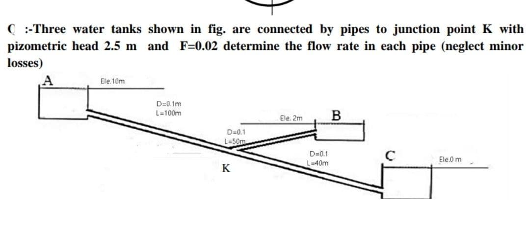( :-Three water tanks shown in fig. are connected by pipes to junction point K with
pizometric head 2.5 m
losses)
and F=0.02 determine the flow rate in each pipe (neglect minor
A
Ele.10m
D=0.1m
L=100m
Ele. 2m
B
D=0.1
L=50m
D=0.1
L-40m
Ele.0 m
K

