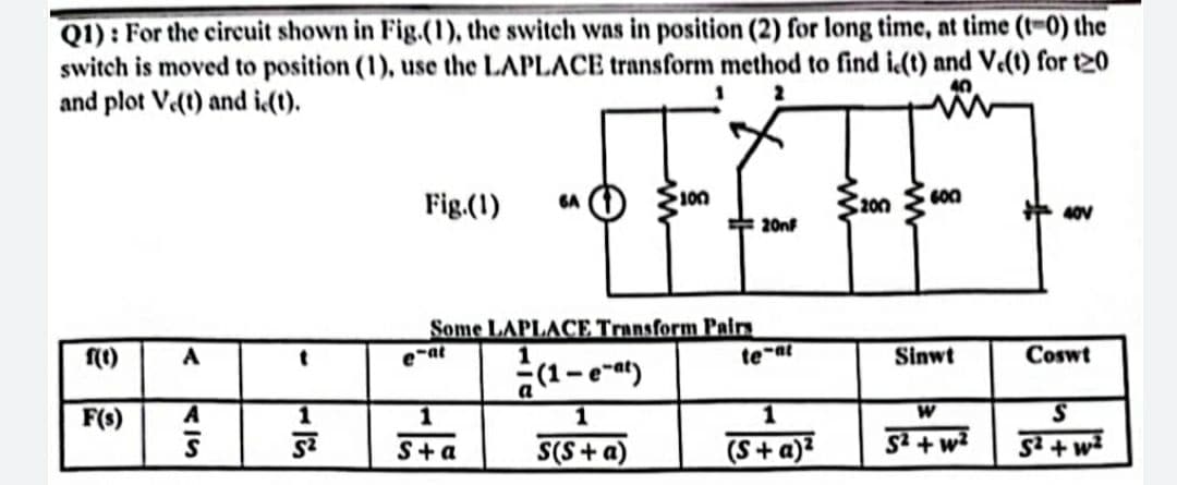 Q1): For the circuit shown in Fig.(1), the switch was in position (2) for long time, at time (t-0) the
switch is moved to position (1), use the LAPLACE transform method to find ic(t) and V.(t) for 120
and plot V.(t) and ic(t).
40
100
#FI
6A
Fig.(1)
600
200
+40v
Some LAPLACE Transform Pairs
f(t)
A
t
1
Sinwt
Coswt
(-e-)
F(s)
А
1
1
1
W
S
S²+w²
52
S+a
S(S+ a)
5²+w²
AIS
20nF
te-at
1
(S+ a)²
www
