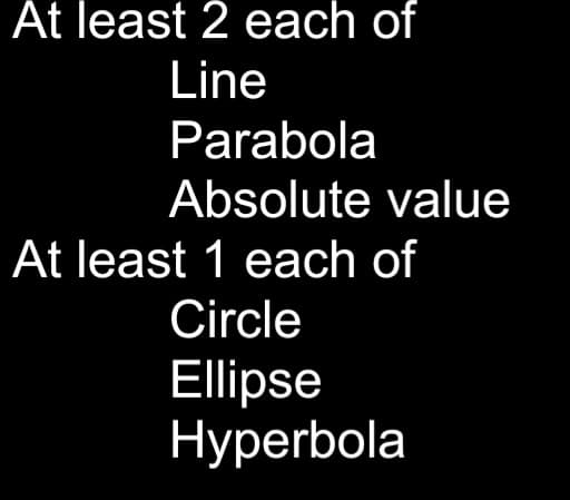 At least 2 each of
Line
Parabola
Absolute value
At least 1 each of
Circle
Ellipse
Hyperbola