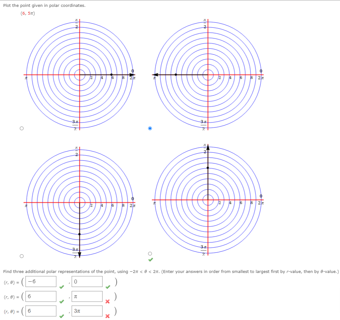 Plot the point given in polar coordinates.
(6, 5л)
27
8 2%
Find three additional polar representations of the point, using -2n < e < 2n. (Enter your answers in order from smallest to largest first by r-value, then by 0-value.)
(r, 8) =
-6
(r, e) =
(r, 8) =
