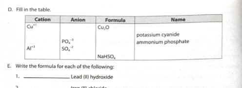D. Fill in the table.
Cation
Anion
Formula
Name
Cu
Cu,O
potassium cyanide
PO,
so.
ammonium phosphate
Al
NaHSO,
E. Write the formula for each of the following:
1.
Lead (II) hydroxide
