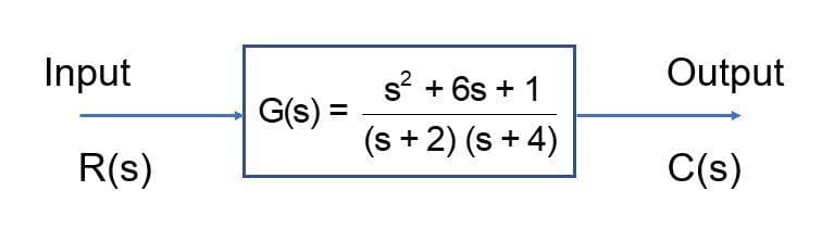 Input
Output
s + 6s + 1
G(s) =
(s + 2) (s + 4)
R(s)
C(s)

