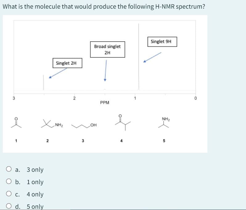 What is the molecule that would produce the following H-NMR spectrum?
요
Singlet 2H
Хинг
O a. 3 only
O b. 1 only
O c. 4 only
O d. 5 only
2
Singlet 9H
Broad singlet
2H
2
PPM
OH
NH2