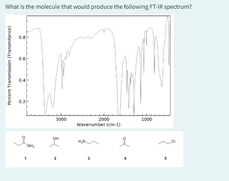 What is the molecule that would produce the following FT-IR spectrum?
Percent Transmission (Transmitance)
0.8
0.6
0.4
0.2
1
NH₂
OH
3000
2000
1000
Wavenumber (cm-1)
H₂N.
2
3
5