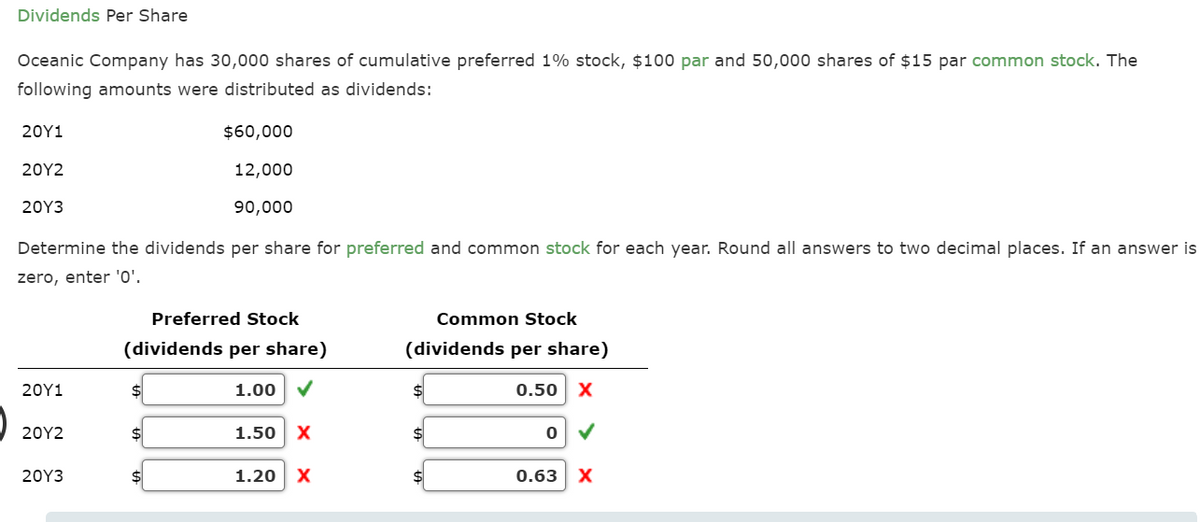 Dividends Per Share
Oceanic Company has 30,000 shares of cumulative preferred 1% stock, $100 par and 50,000 shares of $15 par common stock. The
following amounts were distributed as dividends:
20Y1
$60,000
20Y2
12,000
20Y3
90,000
Determine the dividends per share for preferred and common stock for each year. Round all answers to two decimal places. If an answer is
zero, enter '0'.
Preferred Stock
Common Stock
(dividends per share)
(dividends per share)
20Υ1
24
1.00
0.50 X
20Υ2
24
1.50
20Y3
$4
1.20
0.63 X
