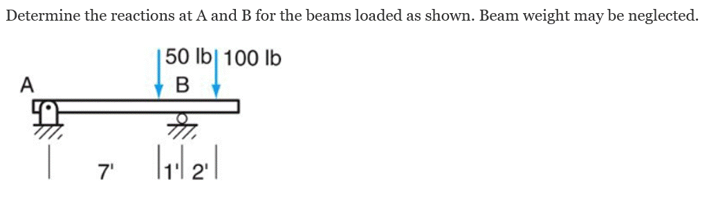 Determine the reactions at A and B for the beams loaded as shown. Beam weight may be neglected.
|50 lb| 100 lb
A
B
lel
7'
