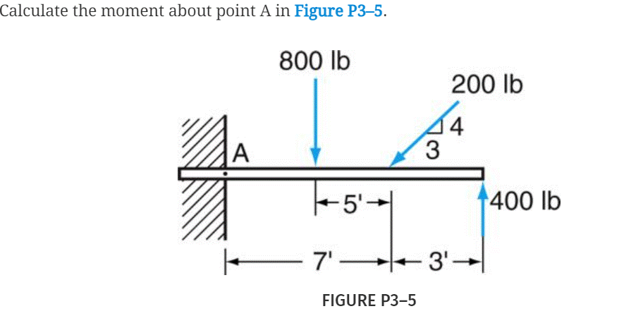 Calculate the moment about point A in Figure P3-5.
800 lb
200 lb
14
5'-
400 lb
- 7' –
7' 3'-
-3'→
FIGURE P3-5
