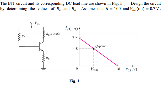 Design the circuit
The BJT circuit and its corresponding DC load line are shown in Fig. 1
by determining the values of Rg and Rg . Assume that ß = 100 and VBE (on) = 0.7 V .
Vcc
Ic(mA)
Rc=2 k2
7.2
O-point
4.8
RE
VCEQ
18 Vcz(V)
Fig. 1
