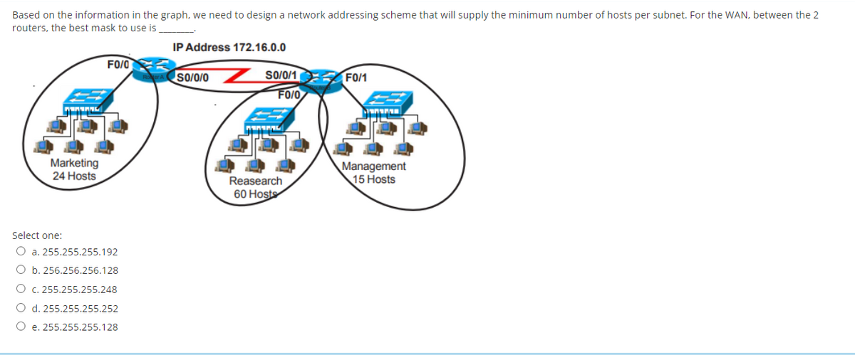 Based on the information in the graph, we need to design a network addressing scheme that will supply the minimum number of hosts per subnet. For the WAN, between the 2
routers, the best mask to use is
IP Address 172.16.0.0
FO/O
S0/0/0
S0/0/1
F0/1
PERSAL
Marketing
24 Hosts
Management
15 Hosts
Select one:
O a. 255.255.255.192
O b. 256.256.256.128
O c. 255.255.255.248
O d. 255.255.255.252
O e. 255.255.255.128
FO/O
MERAL
Reasearch
60 Hosts