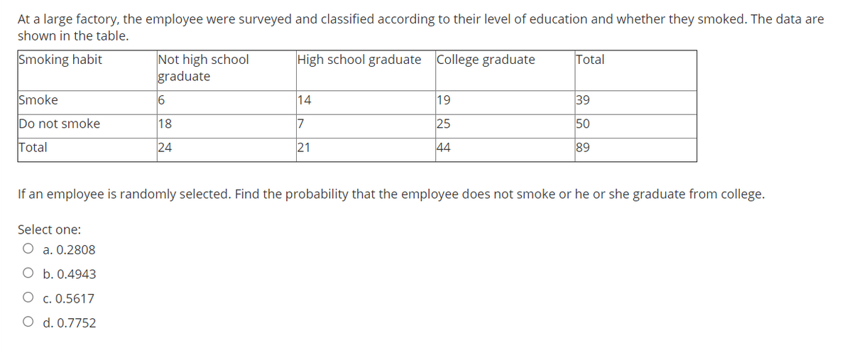 At a large factory, the employee were surveyed and classified according to their level of education and whether they smoked. The data are
shown in the table.
Not high school
graduate
Smoking habit
High school graduate College graduate
Total
Smoke
16
14
19
39
Do not smoke
18
7
25
50
Total
24
21
44
89
If an employee is randomly selected. Find the probability that the employee does not smoke or he or she graduate from college.
Select one:
O a. 0.2808
O b. 0.4943
O c. 0.5617
O d. 0.7752
