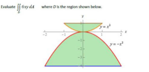 Evaluate ff 6xy dA where D is the region shown below.
y=-x
