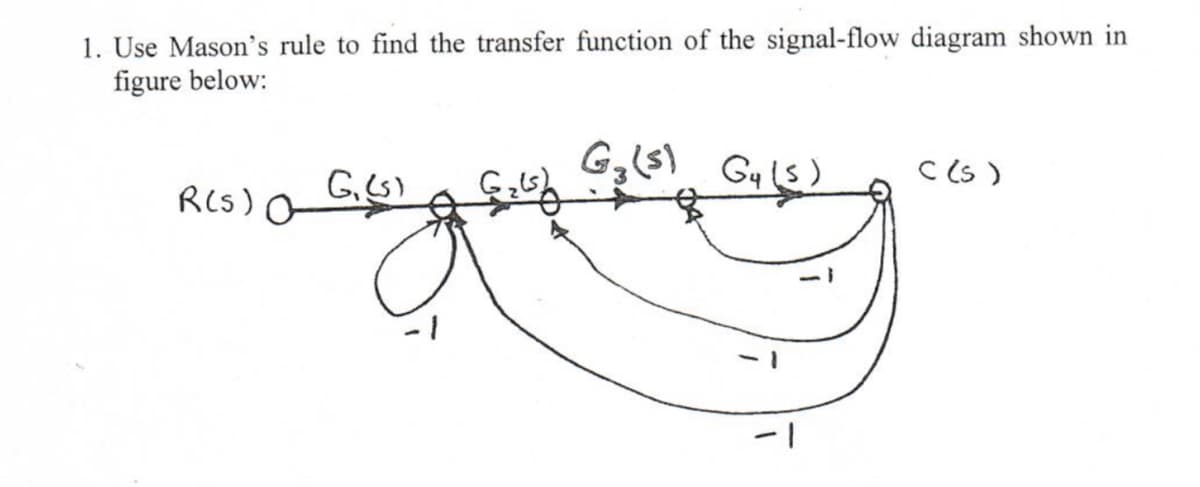 1. Use Mason's rule to find the transfer function of the signal-flow diagram shown in
figure below:
G.S)
Gy (s)
C (s )
RCS)
फेड
