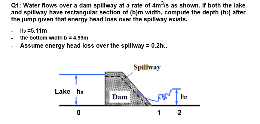 Q1: Water flows over a dam spillway at a rate of 4m /s as shown. If both the lake
and spillway have rectangular section of (b)m width, compute the depth (h2) after
the jump given that energy head loss over the spillway exists.
- ho =5.11m
- the bottom width b = 4.99m
Assume energy head loss over the spillway = 0.2ho.
Spillway
Lake ho
Dam
h2
1
2
