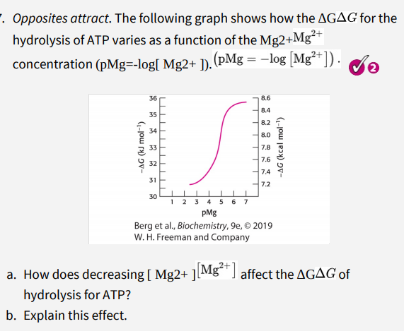 . Opposites attract. The following graph shows how the AGAG for the
hydrolysis of ATP varies as a function of the Mg2+Mg*+
concentration (pMg=-log[ Mg2+ ]).(pMg = –log [Mg²+]).
36
8.6
8.4
35
8.2
34
8.0 을
33
7.8
7.6
7.4
31
7.2
30
1 2 3 4 5 6 7
pMg
Berg et al., Biochemistry, 9e, © 2019
W. H. Freeman and Company
a. How does decreasing [ Mg2+ ]lMg*"] affect the AGAG of
hydrolysis for ATP?
b. Explain this effect.
-AG (kJ mol-1)
-AG (kcal mol-)
