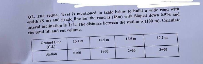 Q2. The reduce level is mentioned in table below to build a wide road with
width (8 m) and grade line for the road is (18m) with Sloped down 0.5% and
lateral inclination is 1:1. The distance between the station is (100 m). Calculate
the total fill and cut volume.
15.4 m
17.5 m
16.5 m
17.2 m
Ground Line
(G.L)
Station
0+00
1+00
2+00
3+00