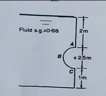 Fluid s.g.=O-88
2m
+25m
1m
