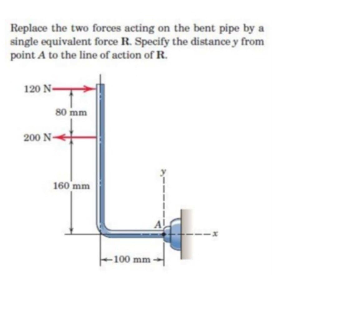 Replace the two forces acting on the bent pipe by a
single equivalent force R. Specify the distance y from
point A to the line of action of R.
120 N
80 mm
200 N-
160 mm
-100 mm