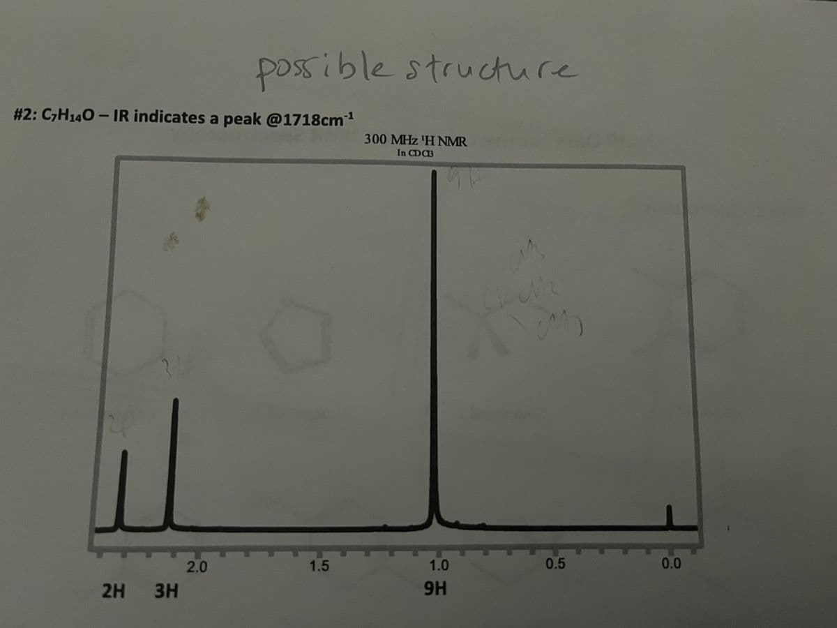 #2: C₂H₁4O - IR indicates a peak @1718cm*¹
*
3
U
2H 3H
possible structure
2.0
1.5
300 MHz 'H NMR
In CDC3
1.0
9H
4
CLUR
M
0.5
0.0