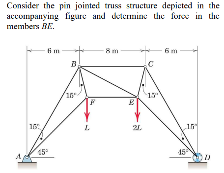 Consider the pin jointed truss structure depicted in the
accompanying figure and determine the force in the
members BE.
6 m
B
8 m
15°
6 m
C
15°
F
E
15°
L
2L
15%
A
45°
45°
D