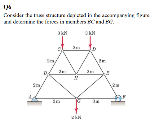 Q6
Consider the truss structure depicted in the accompanying figure
and determine the forces in members BC and BG.
3 kN
3 kN
2m
2m
D
2m
2m
2m
2m
B
E
H
A
3m
G
3m
2 kN
2m