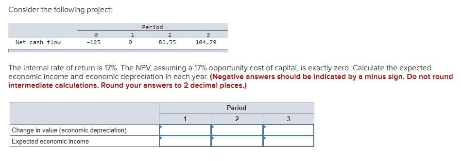 Consider the following project:
Period
0
1
Net cash flow
-125
0
2
81.55
3
104.79
The internal rate of return is 17%. The NPV, assuming a 17% opportunity cost of capital, is exactly zero. Calculate the expected
economic income and economic depreciation in each year. (Negative answers should be indicated by a minus sign. Do not round
intermediate calculations. Round your answers to 2 decimal places.)
Period
1
2
3
Change in value (economic depreciation)
Expected economic income