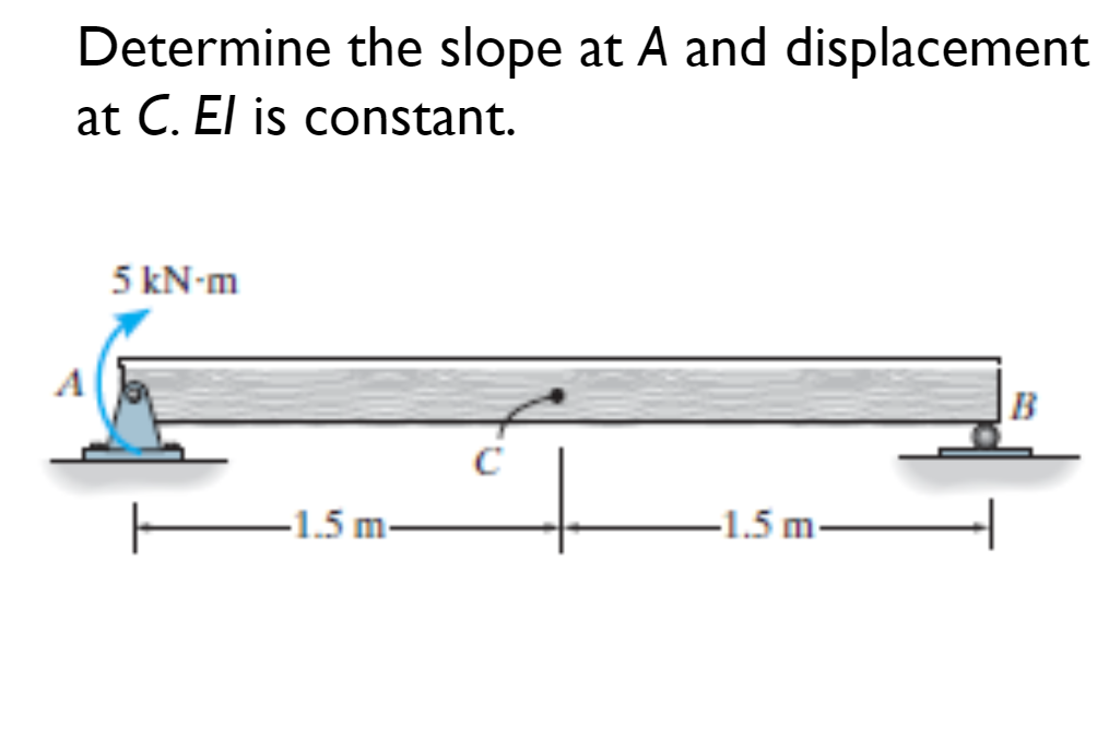 Determine the slope at A and displacement
at C. El is constant.
5 kN-m
1.5 m-
-1.5m
B