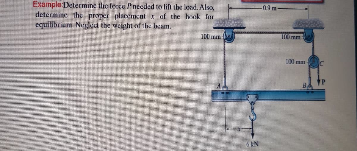 Example:Determine the force Pneeded to lift the load. Also,
determine the proper placement x of the hook for
equilibrium. Neglect the weight of the beam.
0.9 m
100 mm
100 mm
100 mm
P.
B
6 KN
