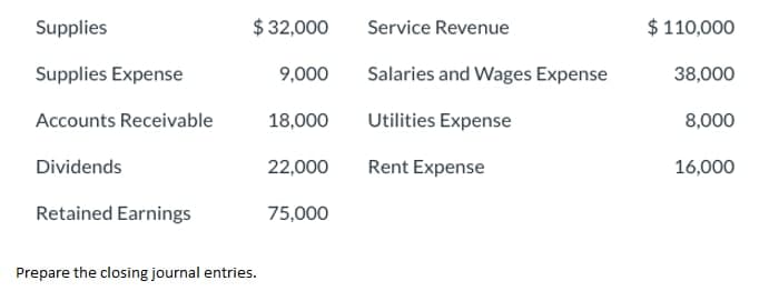 Supplies
$ 32,000
Service Revenue
$ 110,000
Supplies Expense
9,000
Salaries and Wages Expense
38,000
Accounts Receivable
18,000
Utilities Expense
8,000
Dividends
22,000
Rent Expense
16,000
Retained Earnings
75,000
Prepare the closing journal entries.
