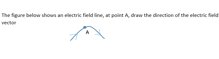 The figure below shows an electric field line, at point A, draw the direction of the electric field
vector
A
