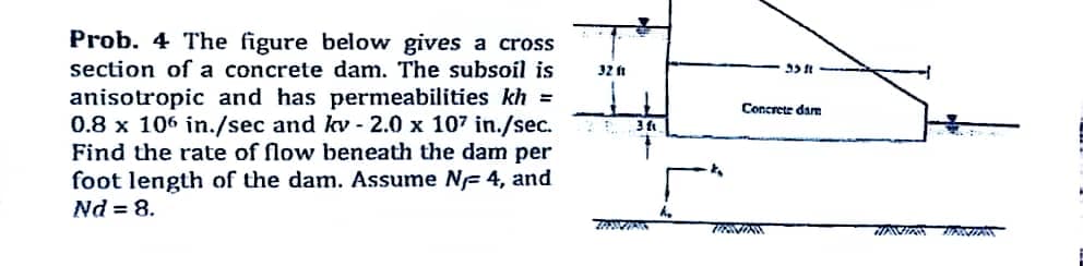 Prob. 4 The figure below gives a cross
section of a concrete dam. The subsoil is
anisotropic and has permeabilities kh =
0.8 x 106 in./sec and kv - 2.0 x 107 in./sec.
Find the rate of flow beneath the dam per
foot length of the dam. Assume NF 4, and
Nd = 8.
32 ft
3 f
ZPROVINS
h₂
·2₂
الود
Concrete dam
TRENONS
WANAN