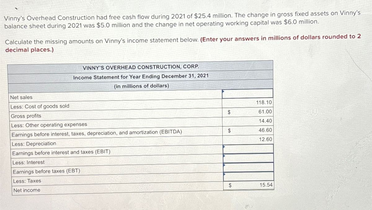 Vinny's Overhead Construction had free cash flow during 2021 of $25.4 million. The change in gross fixed assets on Vinny's
balance sheet during 2021 was $5.0 million and the change in net operating working capital was $6.0 million.
Calculate the missing amounts on Vinny's income statement below. (Enter your answers in millions of dollars rounded to 2
decimal places.)
Net sales
VINNY'S OVERHEAD CONSTRUCTION, CORP.
Income Statement for Year Ending December 31, 2021
(in millions of dollars)
Less: Cost of goods sold
118.10
Gross profits
$
61.00
Less: Other operating expenses
14.40
Earnings before interest, taxes, depreciation, and amortization (EBITDA)
$
46.60
Less: Depreciation
12.60
Earnings before interest and taxes (EBIT)
Less: Interest
Earnings before taxes (EBT)
Less: Taxes
Net income
$
15.54