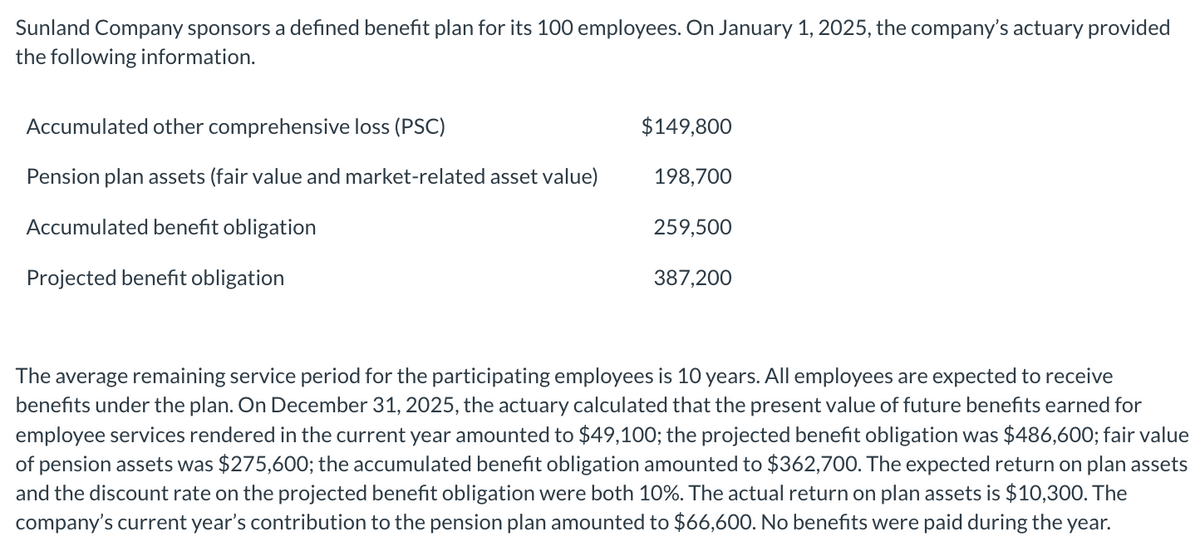 Sunland Company sponsors a defined benefit plan for its 100 employees. On January 1, 2025, the company's actuary provided
the following information.
Accumulated other comprehensive loss (PSC)
Pension plan assets (fair value and market-related asset value)
Accumulated benefit obligation
Projected benefit obligation
$149,800
198,700
259,500
387,200
The average remaining service period for the participating employees is 10 years. All employees are expected to receive
benefits under the plan. On December 31, 2025, the actuary calculated that the present value of future benefits earned for
employee services rendered in the current year amounted to $49,100; the projected benefit obligation was $486,600; fair value
of pension assets was $275,600; the accumulated benefit obligation amounted to $362,700. The expected return on plan assets
and the discount rate on the projected benefit obligation were both 10%. The actual return on plan assets is $10,300. The
company's current year's contribution to the pension plan amounted to $66,600. No benefits were paid during the year.
