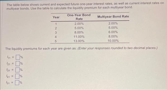 The table below shows current and expected future one-year interest rates, as well as current interest rates on
multiyear bonds. Use the table to calculate the liquidity premium for each multiyear bond.
One-Year Bond
Rate
2.00%
5.00%
8.00%
11.00%
13.00%
The liquidity premiums for each year are given as: (Enter your responses rounded to two decimal places.)
131
=
=
151 =
%
%
%
%
Year
1
2345
2
Multiyear Bond Rate
2.00%
5.00%
6.00%
8.00%
10.00%