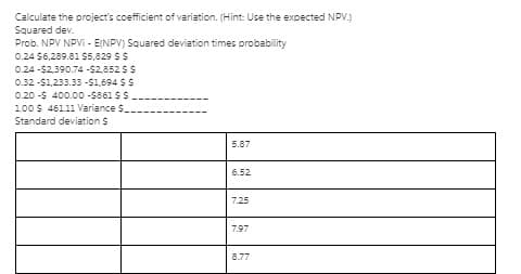 Calculate the project's coefficient of variation. (Hint: Use the expected NPV.)
Squared dev.
Prob. NPV NPVI - E(NPV) Squared deviation times probability
0.24 $6,289.81 $5,829 S$
0.24 -$2.390.74 -$2,852 S$
0.32-$1,233.33 -S1,694 $S
0.20 -$ 400.00 -$861 $S
100 $ 461.1i Variance $.
Standard deviation S
5.87
6.52
7.25
7.97
8.77
