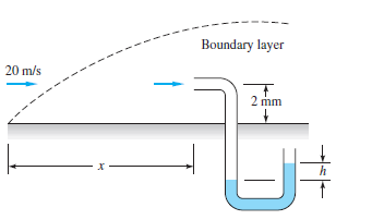 Boundary layer
20 m/s
2 mm
