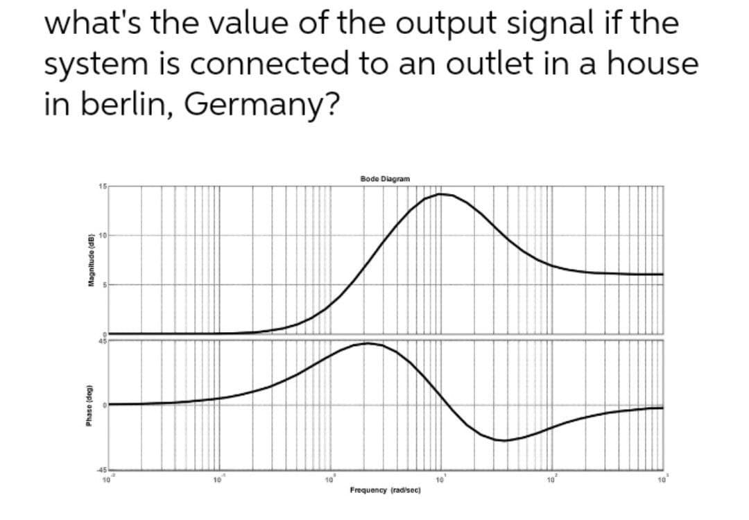 what's the value of the output signal if the
system is connected to an outlet in a house
in berlin, Germany?
Magnitude (dB)
Phase (dog)
15
10
Bode Diagram
Frequency (rad/sec)
10
10